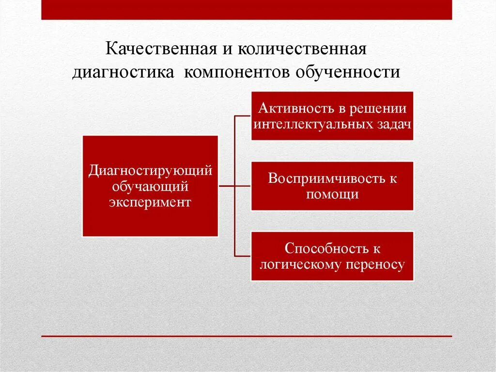 Количественные и качественные диагностики