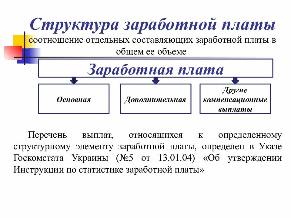 Основные элементы структуры заработной платы. Структура базовой части заработной платы. Из чего состоит оплата труда работника. Заработная плата составные части.