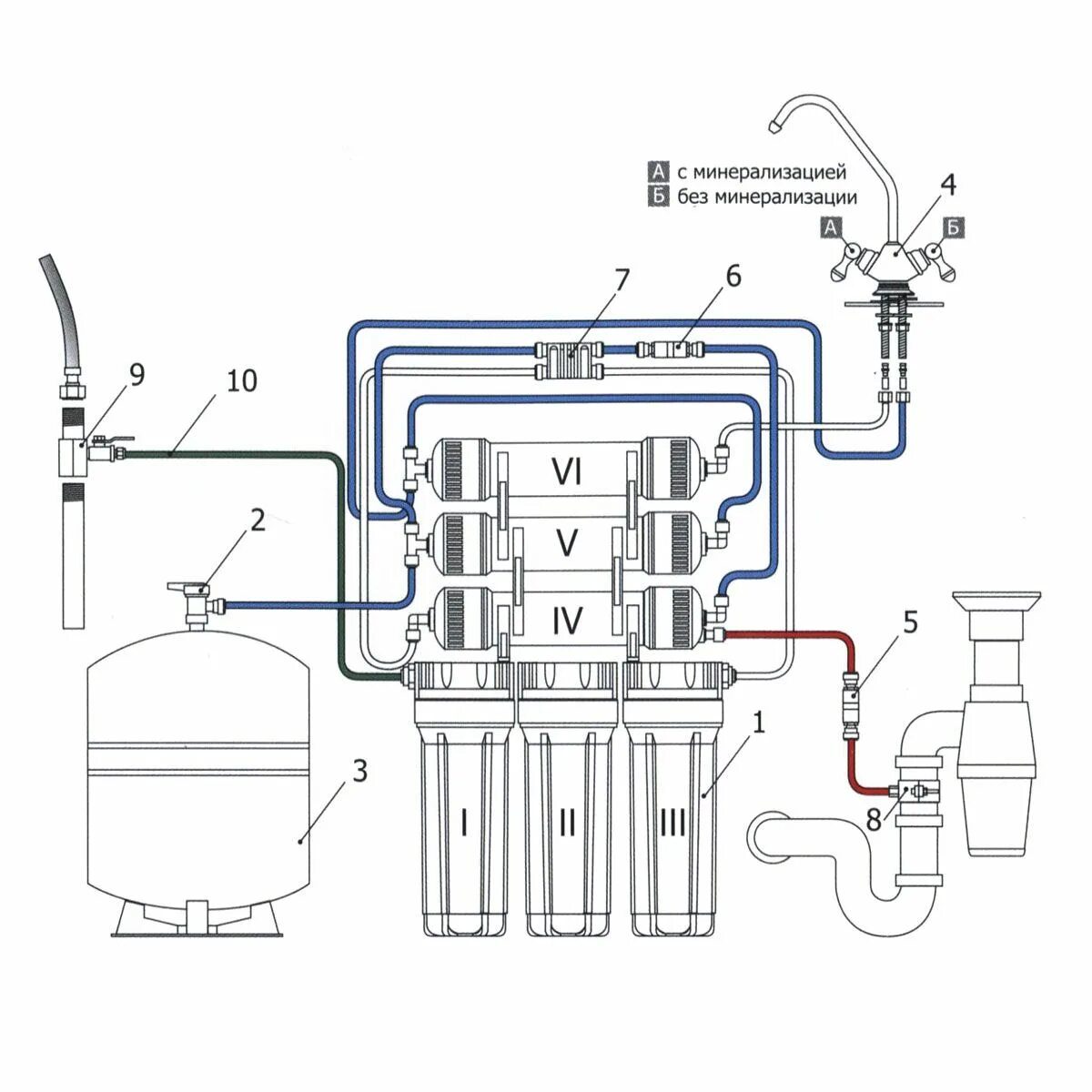 Схема подключения фильтра Гейзер Престиж с обратным осмосом. Схема подключения обратного осмоса Гейзер Престиж с минерализатором. Схема системы фильтрации воды обратного осмоса. Система обратного осмоса Гейзер Престиж. Как собрать фильтр для воды