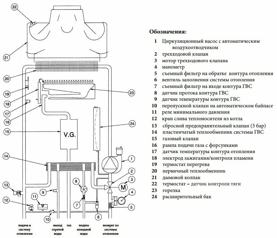 Схема газового котла бакси эко. Котел газовый Baxi 4s 24. Схема двухконтурного газового котла бакси. Котел Baxi Eco 4s 24 f схема подключения крана.