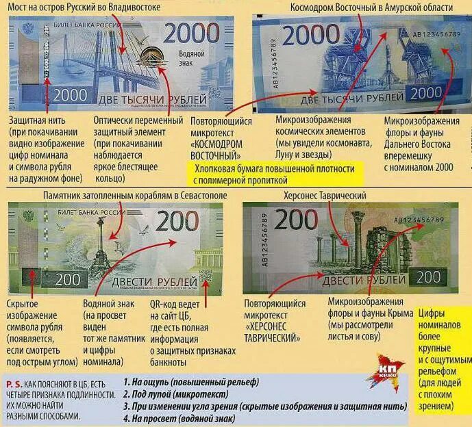 Признаки подлинности 200 рублевой купюры. Защитные признаки 2000 купюр. Признаки подлинности банкнот 200 рублей. Водяные знаки на 2000 купюре.