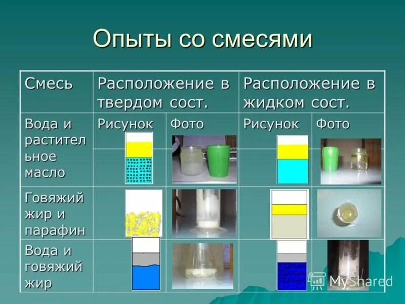 Какую воду использовать для смеси. Смесь масла и воды. Смесь воды и масла вид смеси. Тип смесь растительного масла и воды. Вода это смесь.