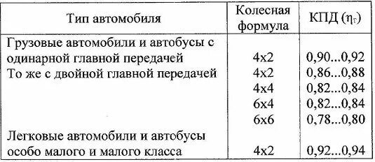 Формула кпд механической системы. Коэффициент поглощения солнечного излучения. Формула мощности исполнительного механизма. Коэффициент трансформации гидротрансформатора. Коэффициент трансмиссии.