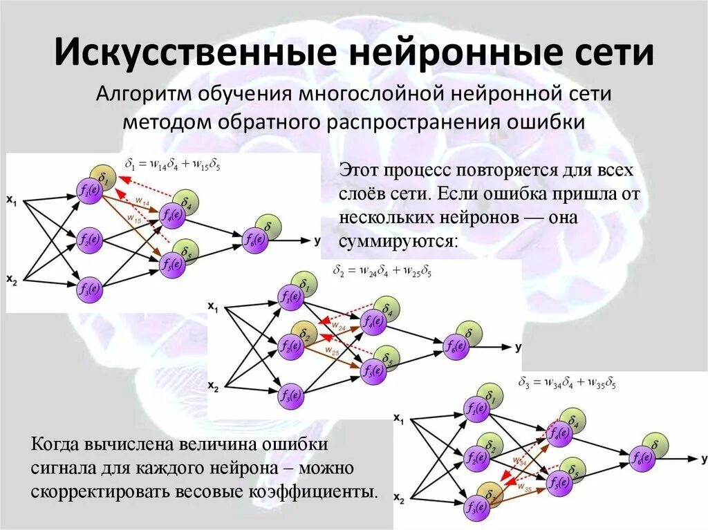 Текст создаваемый нейросетью создать