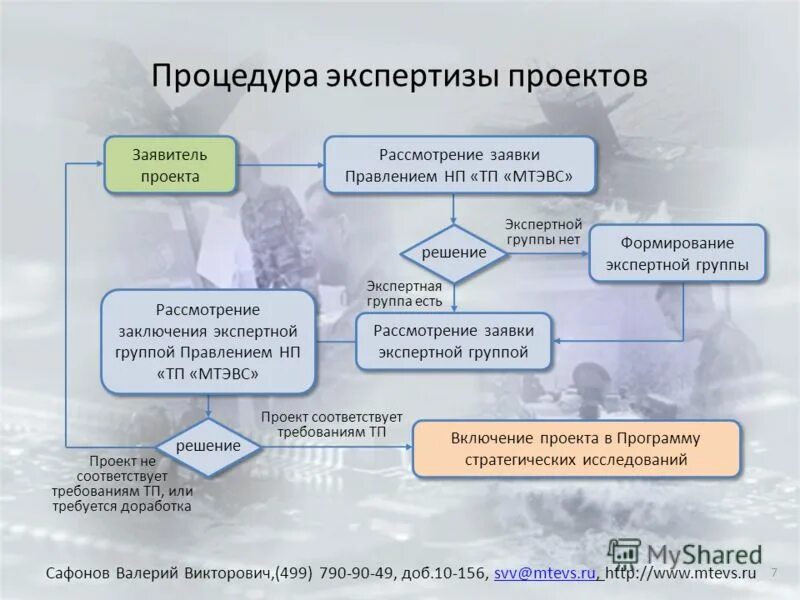 процедуры экспертов