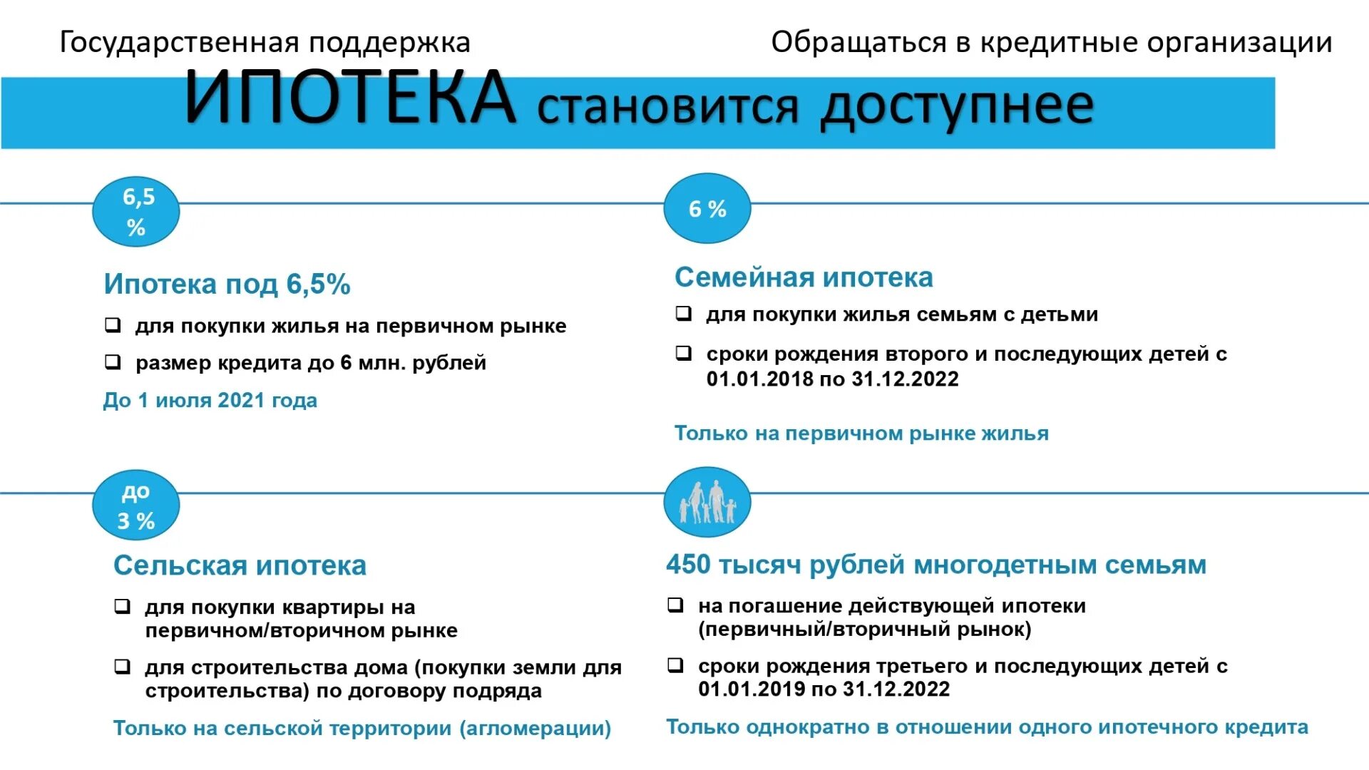 Ипотека для врачей условия. Ипотека с господдержкой 2021. Ипотека стала доступнее. Ипотека семейная с господдержкой условия. Государственная поддержка.