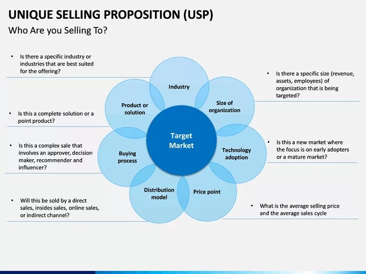 Selling proposition. Unique selling proposition jpg. Unique selling proposition. Selling proposition. Unique selling points пример.