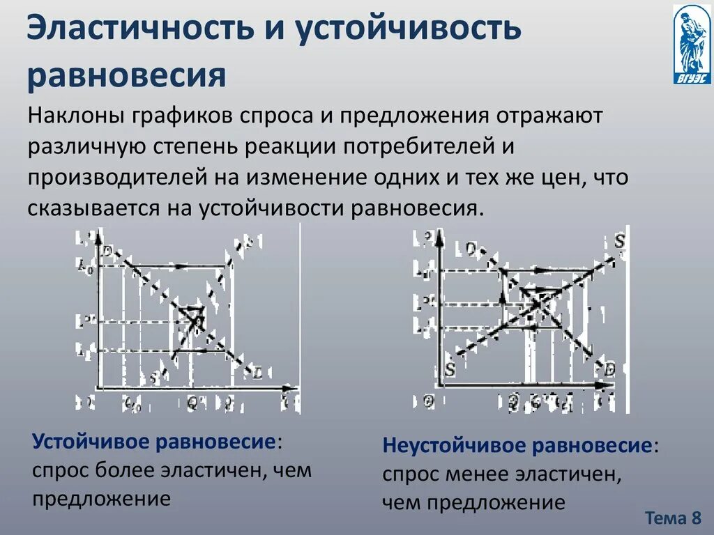 Вид равновесия определяет. Устойчивость рыночного равновесия. Устойчивое рыночное равновесие. Устойчивость равновесия спроса и предложения. Рыночное равновесие. Устойчивость равновесия.