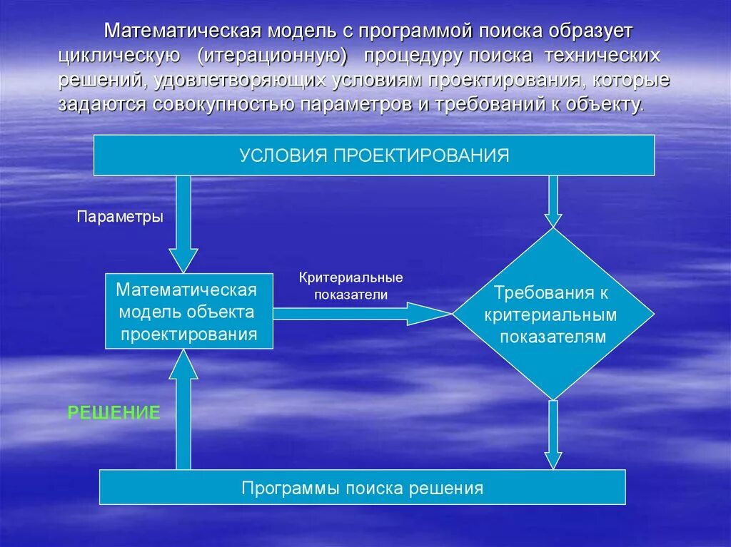 Математические модели производства. Математическая модель программы. Программы для математического моделирования. Математическая модель системы. Математические модели объекта проектирования.