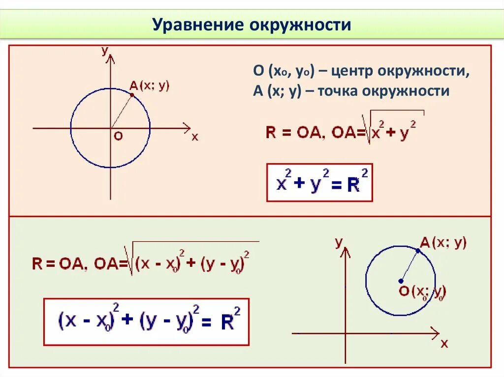 Формула уравнения окружности 9 класс геометрия. Формула нахождения уравнения окружности. Как написать уравнение окружности зная 2 точки. Уравнение окружности формула.