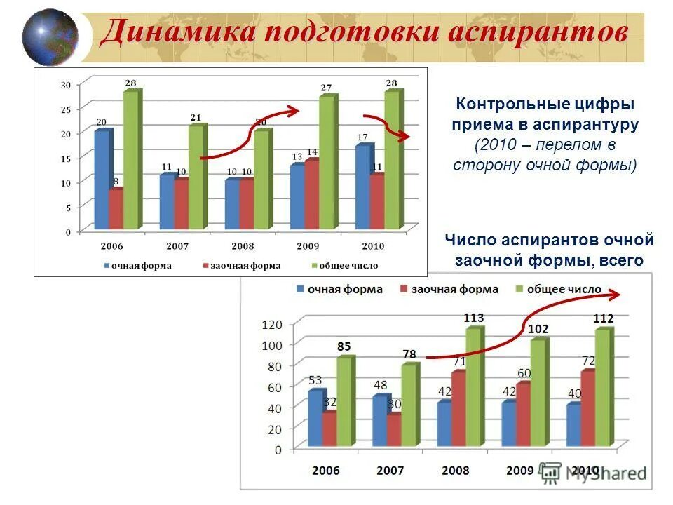 контрольные цифры приема аспирантуры