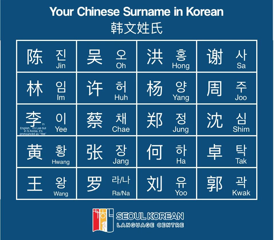 Your korean. Korean surnames. Your корейский. Seoul korean language. Your korean name.