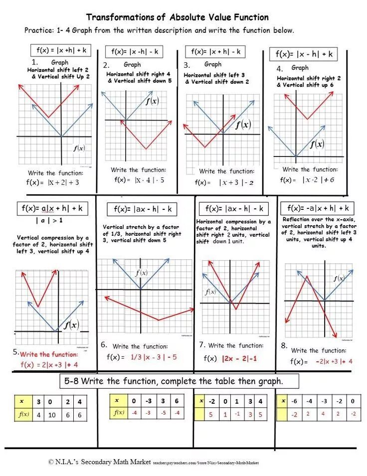Transform values. Function transformations. graph functions transformations. transformations math. function graphs.