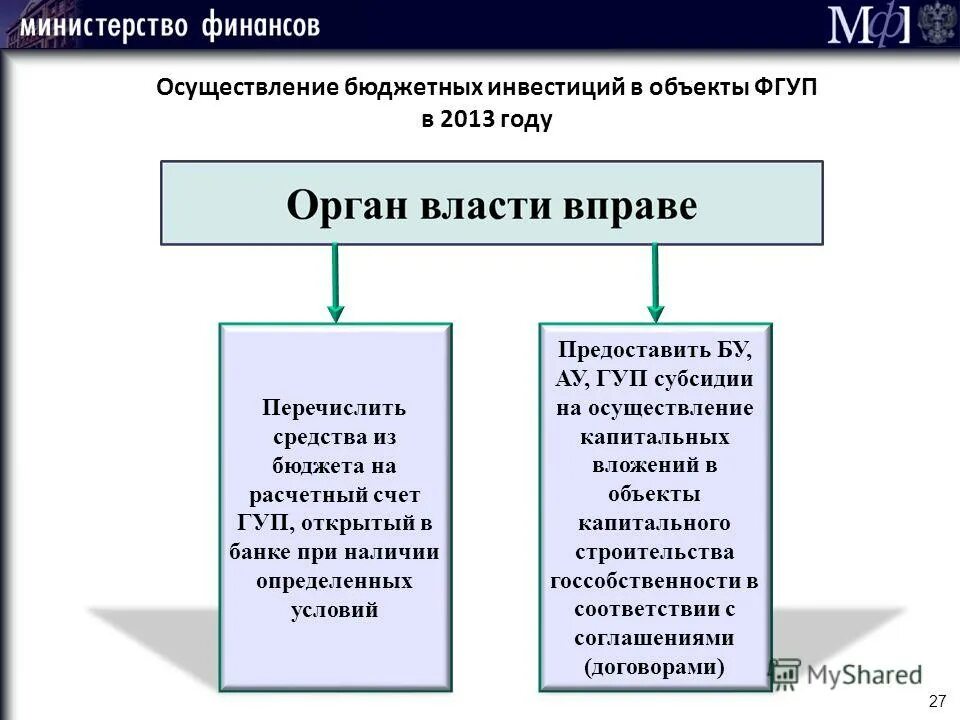 Особенности закупок. Средства бюджетных учреждений это. Субсидия государственному унитарному предприятию. Субсидия государственному унитарному предприятию. Порядок выдачи субсидий предприятиям.