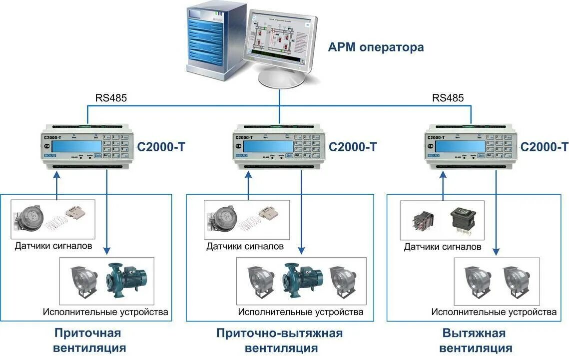 Удаленный рс