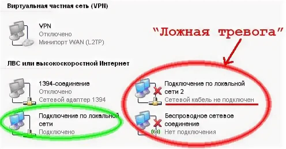 Почему не подключается кабель интернет. Сетевой кабель не подключен. Сетевой кабель не подкл. Кабель не подключен ошибка. Кабель интернет подключен неправильно или поврежден.