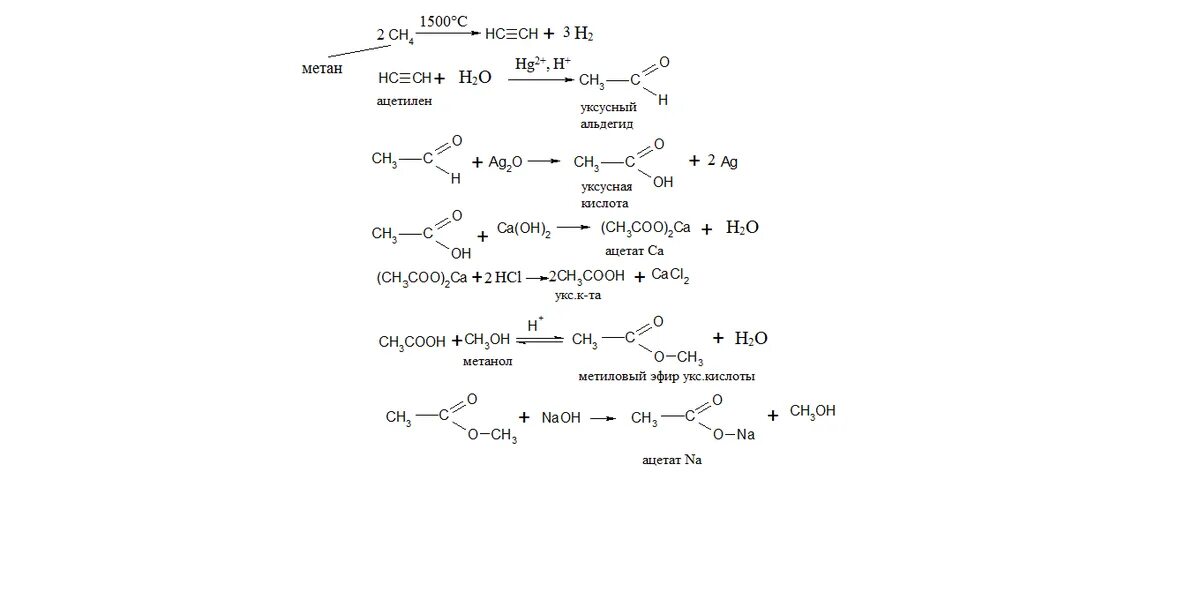 H2o ch3oh реакция. Ch3cooh c6h6. Ch3 Ch ch3 c o h название. Ch3 c o o ch2 ch2 ch3 название. H3c-o-ch3 название.