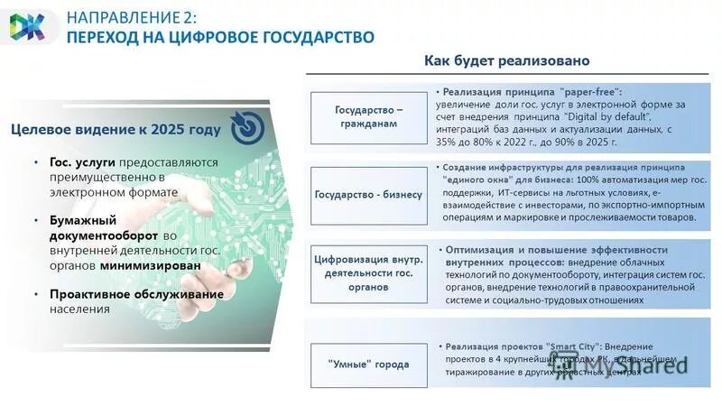 Безопасность данных в цифровом государстве. Безопасность данных в цифровом государстве. Цифровизация государства. Цифровое государство. Информационная безопасность презентация.