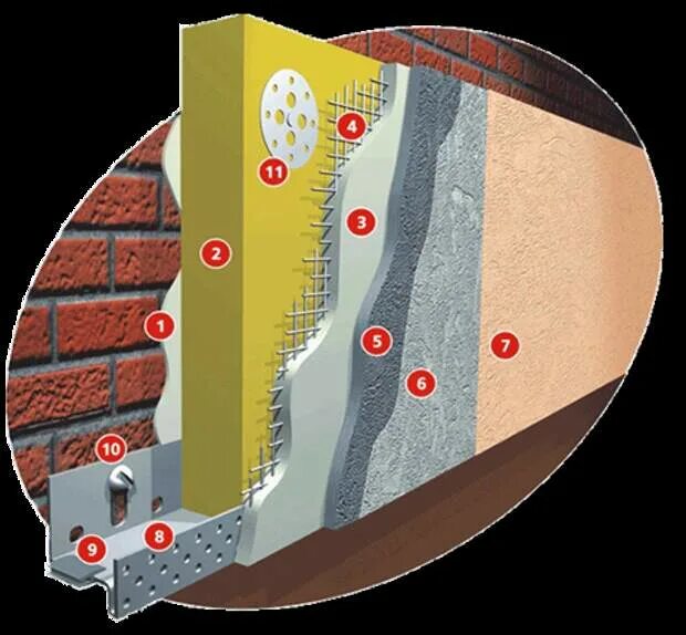 Мокрый фасад каменная вата Ceresit. Штукатурный фасад технология. Штукатурный фасад с утеплением ватой технология. Штукатурка стен по утеплителю снаружи технология. Утепление минватой под штукатурку
