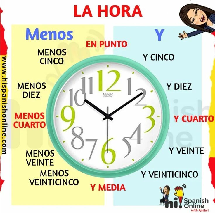 Время на испанском языке таблица часы LAS HORAS Para decir la hora utilizamos el verbo "SER". Por ejemplo: Es la una