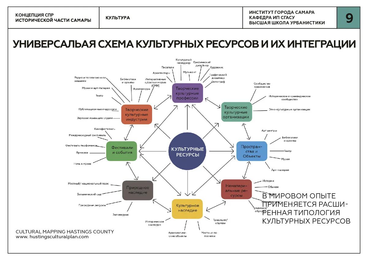 Теория креативной индустрии. Культурные индустрии схема. Креативные индустрии схема. Структура культурных и творческих индустрий. Арт кластер Самара.