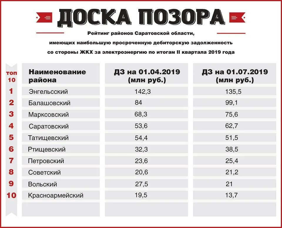 Аптека ру петровск саратовская. Мешканов Саратовэнерго. Саратовэнерго логотип. Сарэнерго Энгельс. Саратовэнерго руководство Саратов.