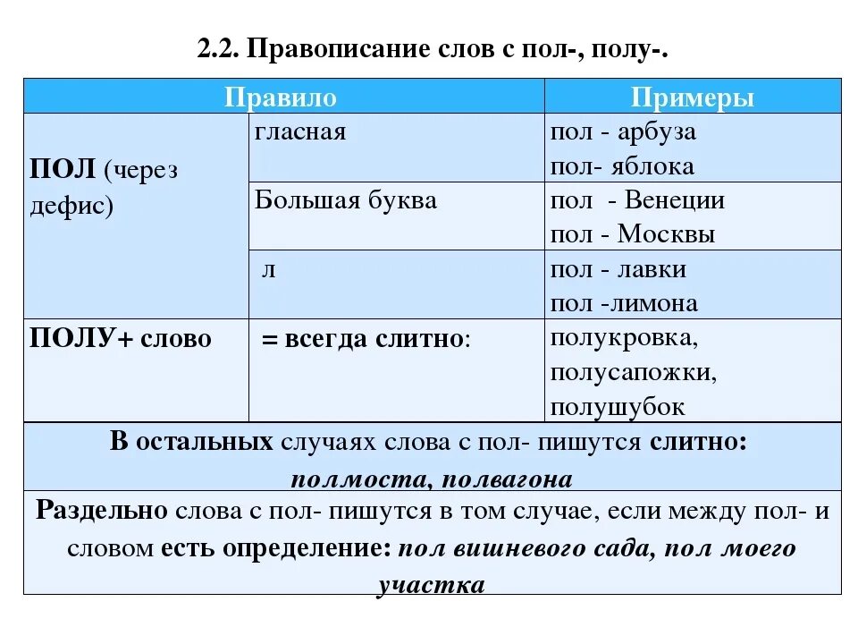 Пол правила русского