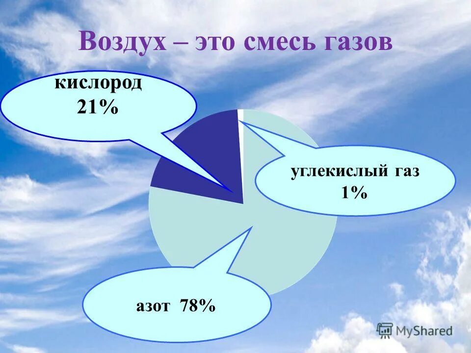 Городской воздух это