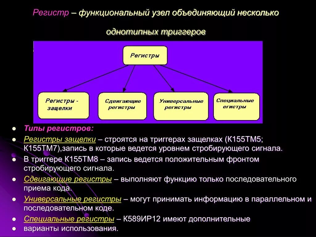 Какие бывают виды регистров. Регистры классификация. Назовите виды регистров. Перечислите виды регистров. Назвать типы регистров.