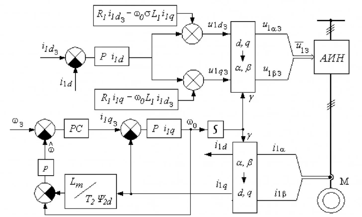 Регулирования и управления решения по. Структурная схема датчика угловой скорости. Структурная схема асинхронного двигателя. Полеориентированное управление асинхронным двигателем. Функциональная схема автоматического регулирования.