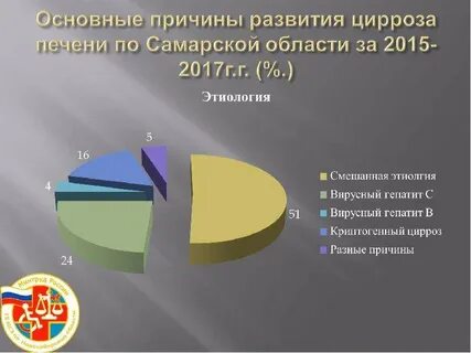 Цирроз статистика