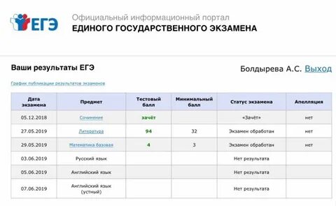 Есть результаты егэ по английскому 2024