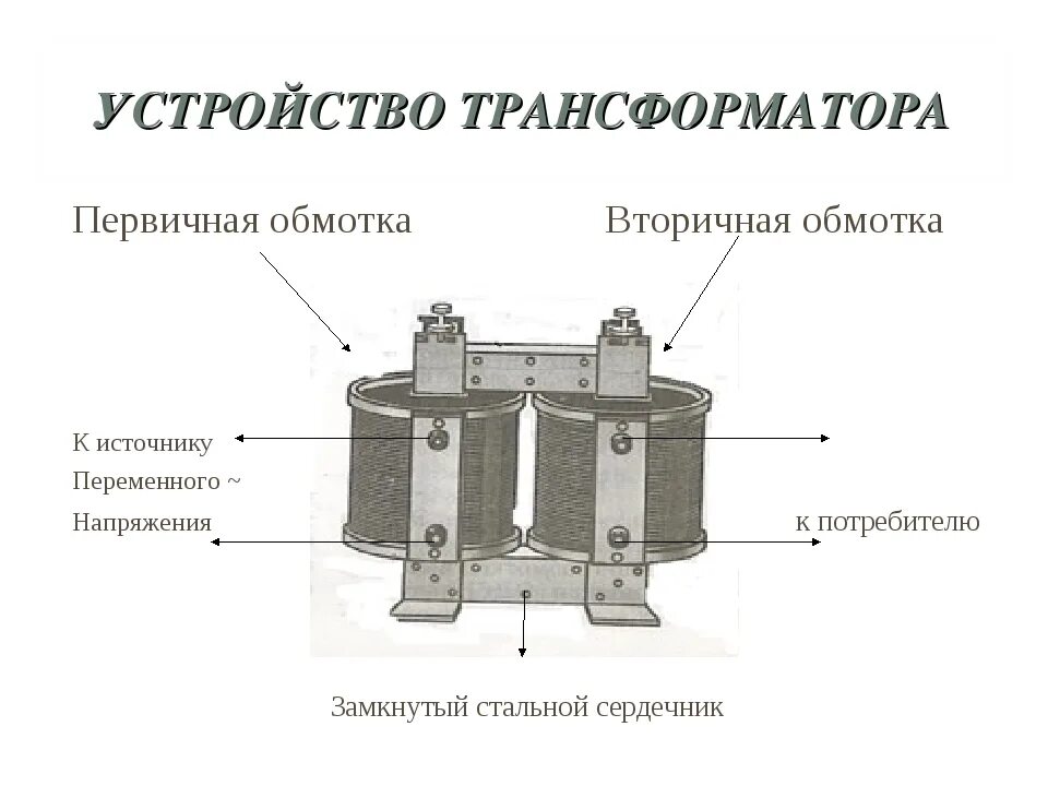 Устройство обмоток трансформатора. Первичная и вторичная обмотка трансформатора. Первичная и вторичная обмотка трансформатора на схеме. Трансформатор с 2 вторичными обмотками схема. Первичная вторичная обмотка силового трансформатора.