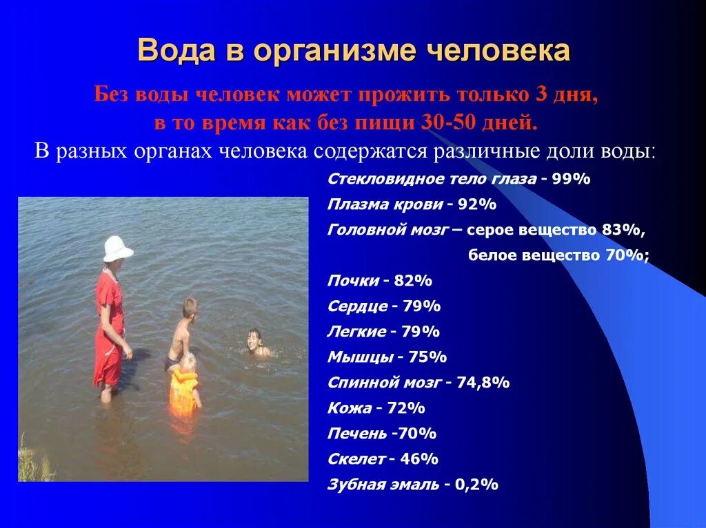 Вода в природе карточки. Для чего нужна вода. Сколько человек живет в воде. Вода и человек. Сколько человек живет в воде.