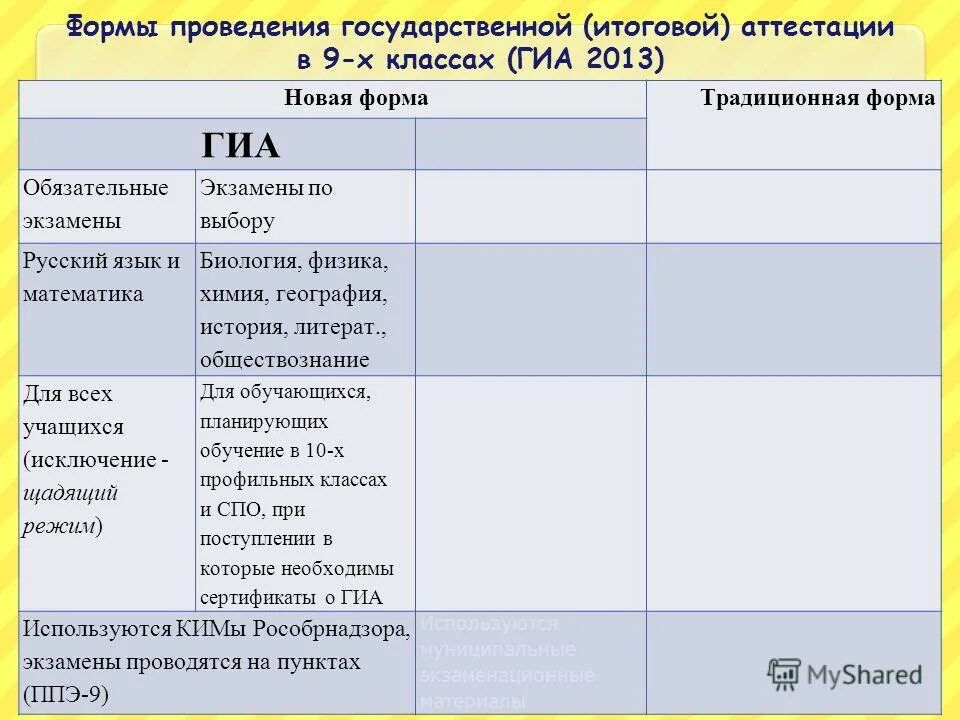 Информационный проект 9 класс