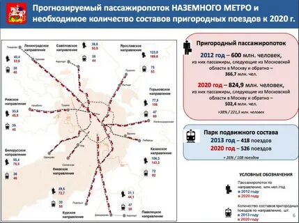 Станция метро в подмосковье