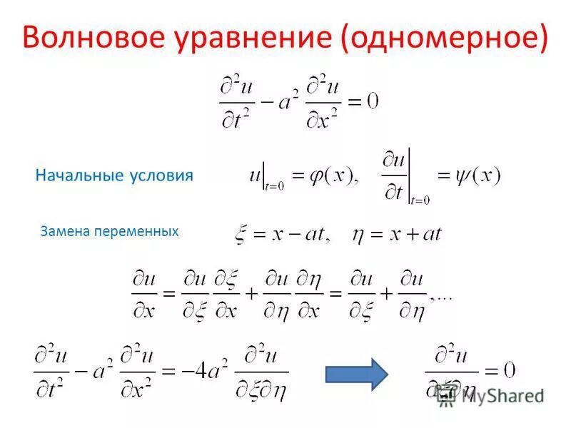 характеристики волнового уравнения