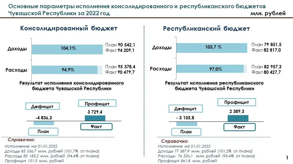 Закон об исполнении бюджета 2025. Бюджет россии на 2025. бюджет россии на 2025-2025 года. госбюджет россии на 2025 год. бюджет россии на 2025 в рублях.
