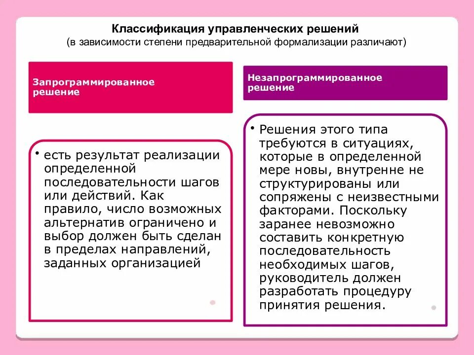 Классификация управление решение. Классификация управленческих решений. Классификация управленческих решений в менеджменте. Незапрограммированные решения. Запрограммированное и незапрограммированное управленческое решение.