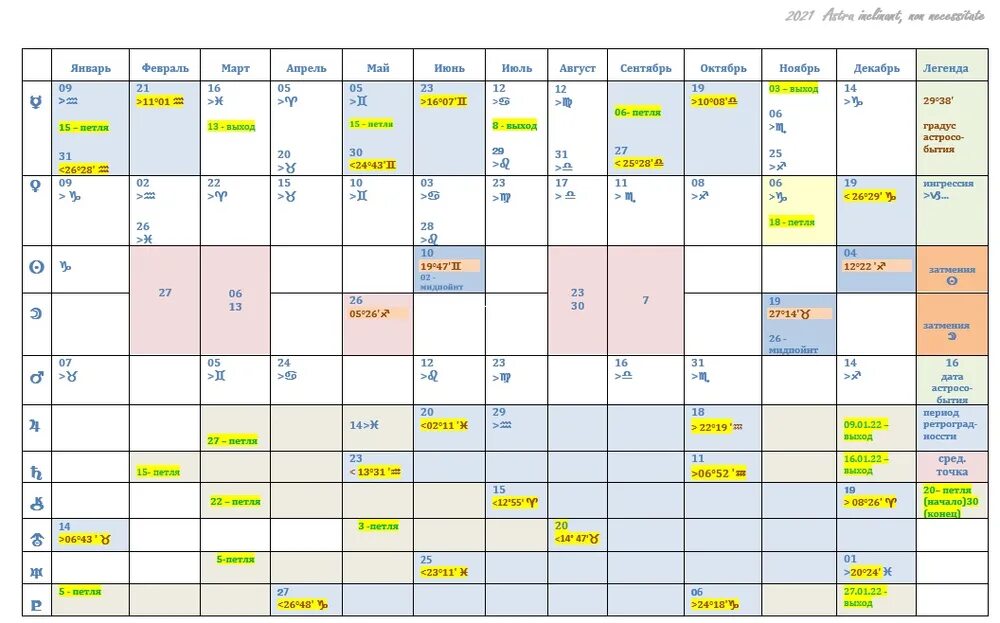 Ингрессия плутона. Ингрессии планет в 2022 году таблица. Ингрессии Сатурна таблица. Транзиты медленных планет таблица. Ретро планеты 2022 таблица.