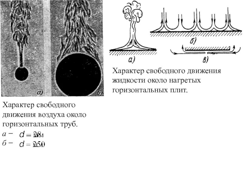 Подъем теплого воздуха. Свободное движение жидкости это. Теплоотдача при Свободном движении воздуха. Свободная конвекция у горизонтальной трубы. Движение воздуха нагретой трубы.