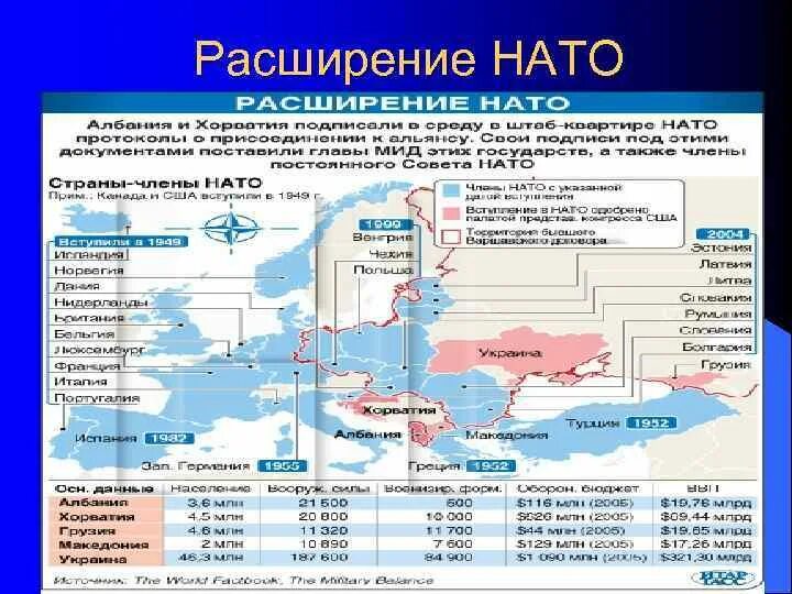 Расширение НАТО по годам и странам. Карта расширения НАТО. Расширение НАТО на Восток карта. Расширение НАТО по годам.