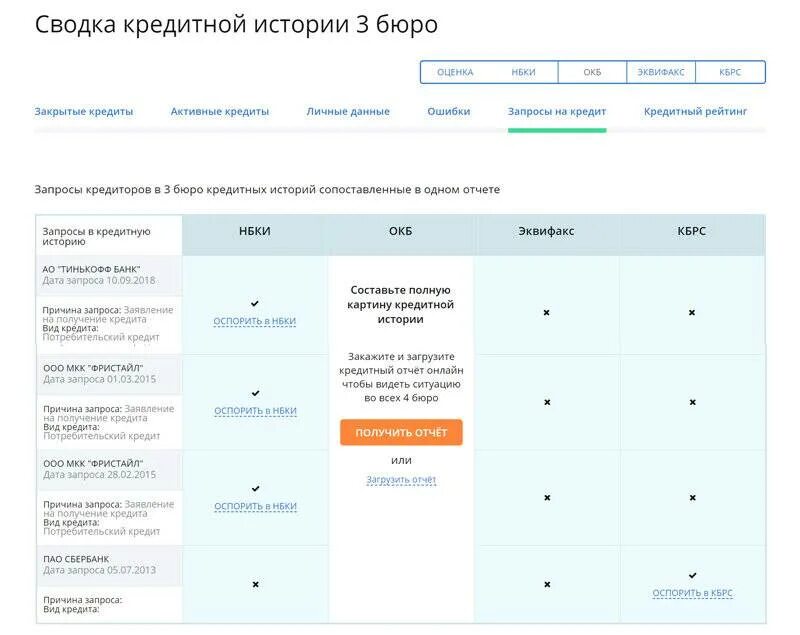 Кредитная история родственника. Кредитная история. Кредитный отчет. Сводка по кредитной истории. Отчет по кредитной истории.