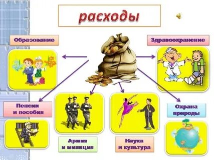 Государственный бюджет школ