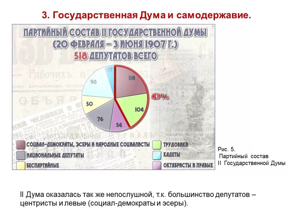 Состав 3 думы. Партийный состав 2 государственной Думы 1906. Состав 2 государственной Думы 1907. 2 Госдума 1907 состав. Партийный состав 2 государственной Думы 1907 года.