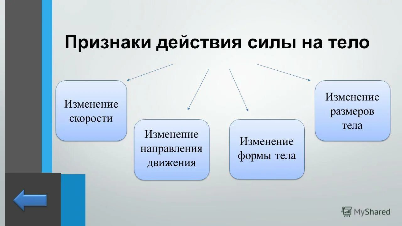 Под действием какой силы изменяется. Признаки действия силы. признаки действия силы на тело. проявление действия силы. назовите признаки действия силы на тело.
