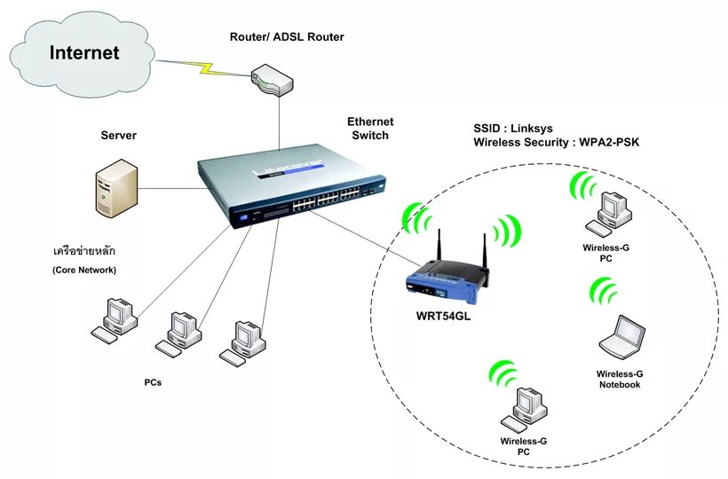 Что такое ssid сети. Название Wi-Fi-сети SSID. SSID WIFI маршрутизатора это. SSID что это на роутере. Идентификатор сети SSID что это такое.