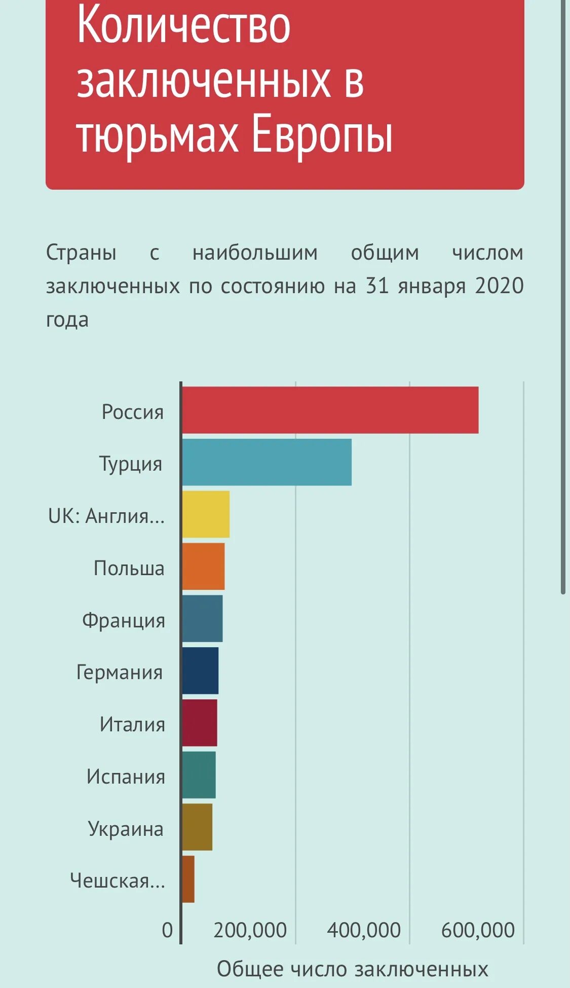 Сколько заключенных. Количество заключенных по странам. рейтинг стран по количеству заключенных. место россии по общему числу заключенных. рейтинг стран по количеству политических заключенных.