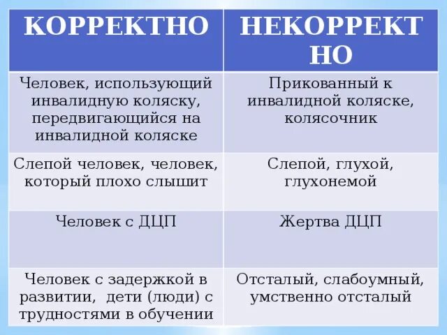 Текст некорректен. Корректные и некорректные вопросы. Корректные вопросы примеры. Корректные и некорректные вопросы 4 класс. Нетактичные вопросы примеры.