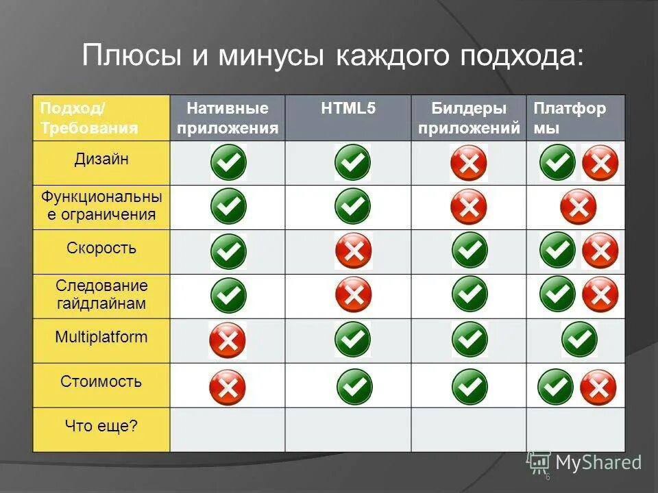 Плюсы и минусы сайта. Веб приложения минусы и плюсы. Плюсы и минусы приложений. Минус-плюс. Домен плюсы и минусы